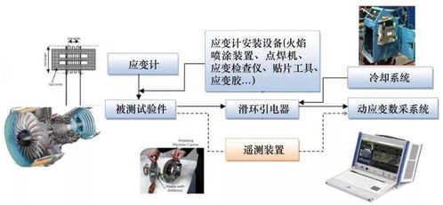 民用航空發動機試驗測試技術需求與應用探討——單曉明技術研究成果分析