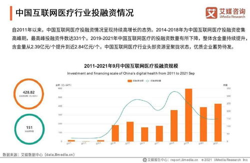 2021年中國(guó)互聯(lián)網(wǎng)醫(yī)院行業(yè)發(fā)展研究報(bào)告 技術(shù)研究與試驗(yàn)發(fā)展