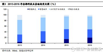 價(jià)值目錄 佳都科技——智能化產(chǎn)業(yè)踐行者